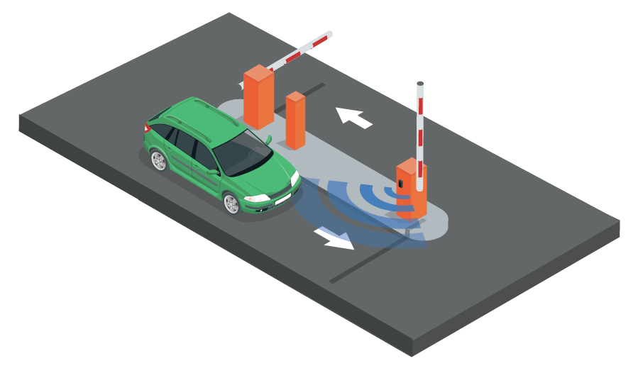 Radar AX detectie sensor (sluiting)