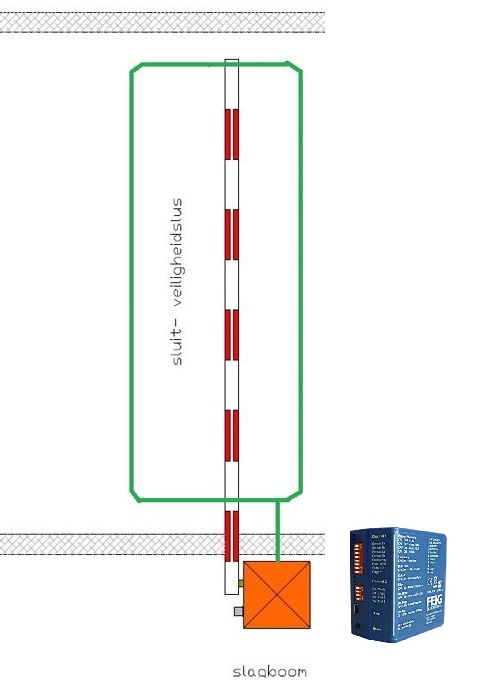 Closing and safety loop + detector